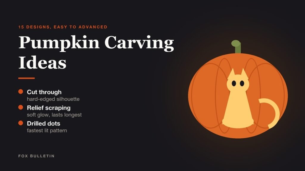 Illustration titled Pumpkin Carving Ideas showing three carved pumpkins side by side: a cut-through cat silhouette, a drilled dot pattern and a scraped relief face, each labeled with its technique