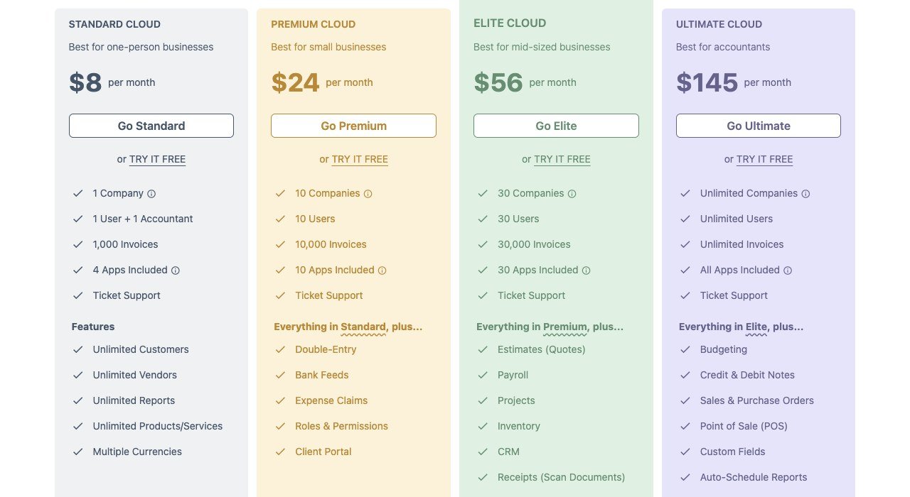 Akaunting plans page showing the Standard, Premium, Elite and Ultimate cloud tiers