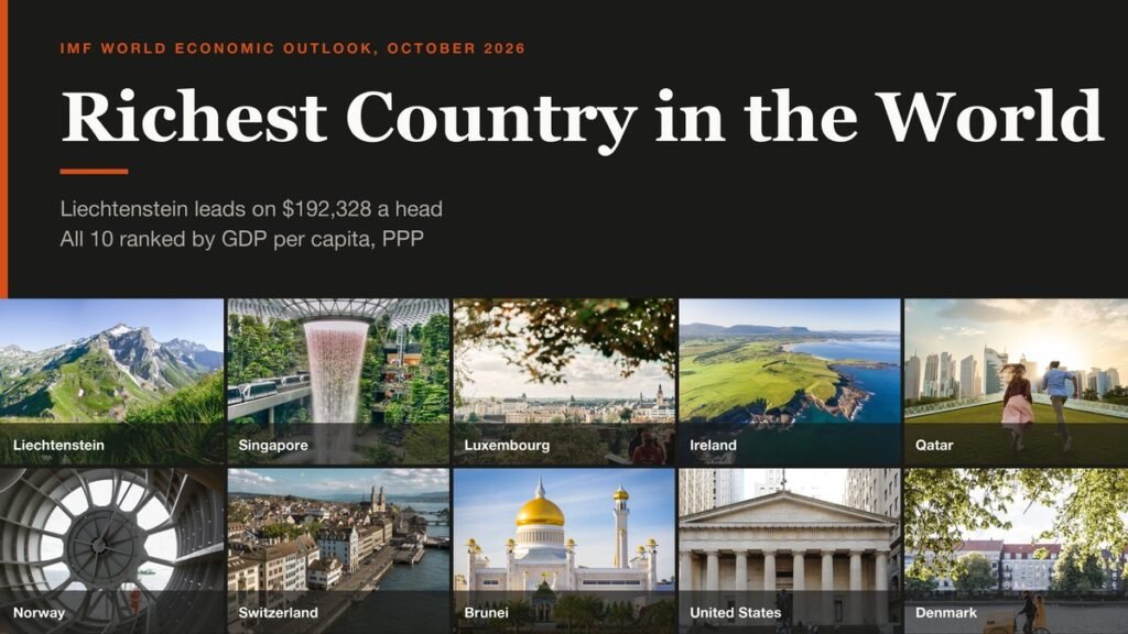 Photographs of the ten richest countries by GDP per capita with their names
