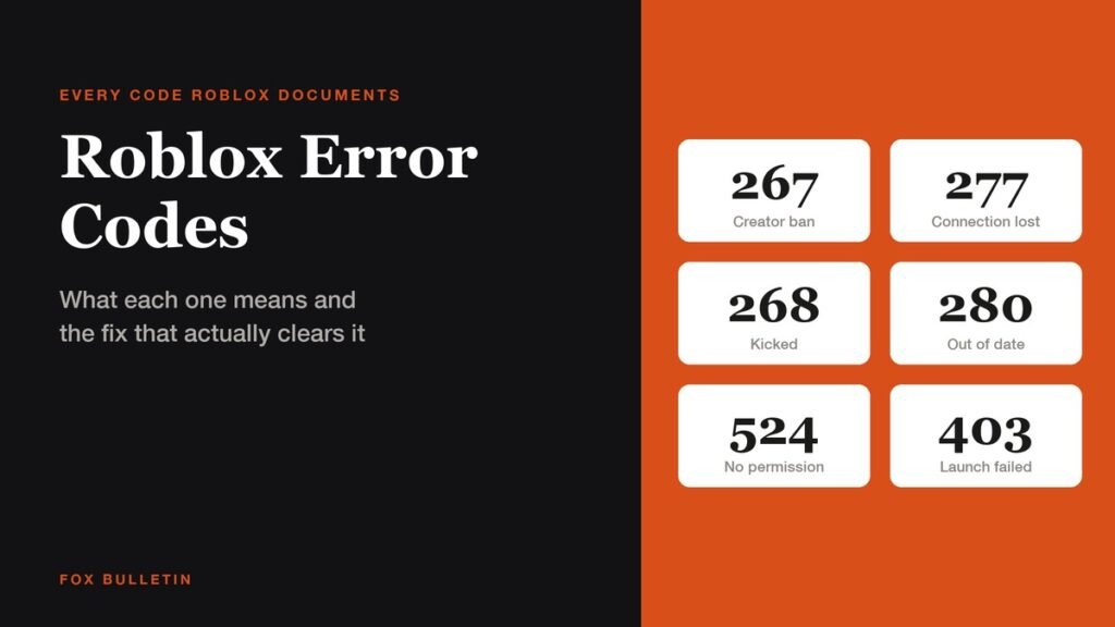 Graphic titled Roblox Error Codes showing cards for codes 267, 277, 268, 280, 524 and 403
