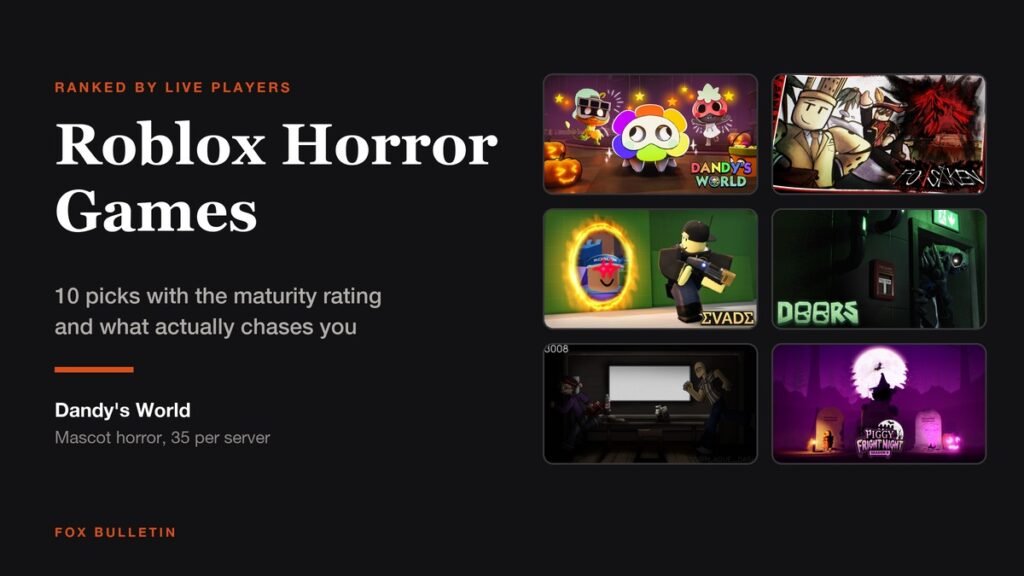 Graphic titled Roblox Horror Games showing thumbnails for Dandys World, Forsaken, Evade, DOORS, 3008 and Piggy