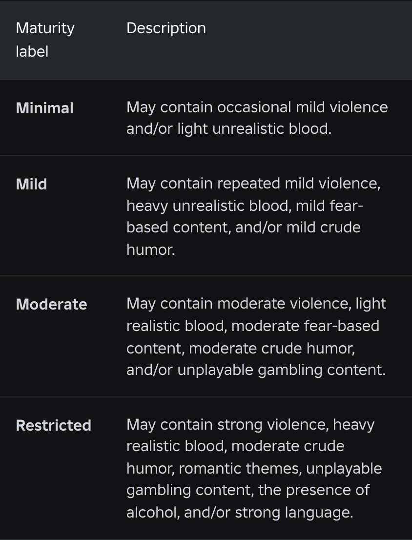 Roblox content maturity label table describing Minimal, Mild, Moderate and Restricted