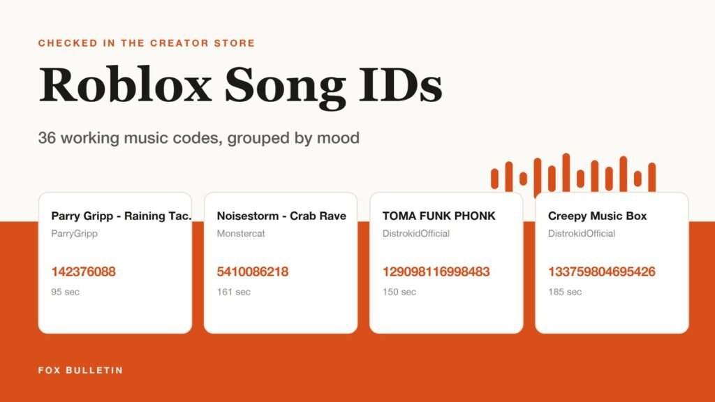 Graphic titled Roblox Song IDs showing four track cards with their asset IDs and lengths