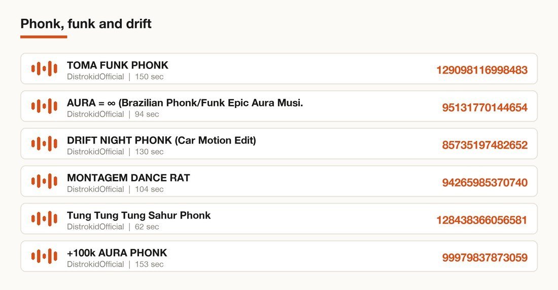 Card listing six Roblox song IDs in the phonk, funk and drift category with their asset IDs