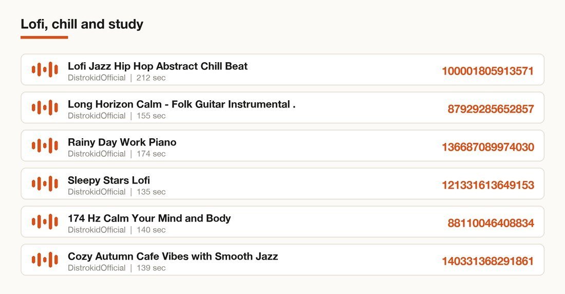 Card listing six Roblox song IDs in the lofi, chill and study category with their asset IDs