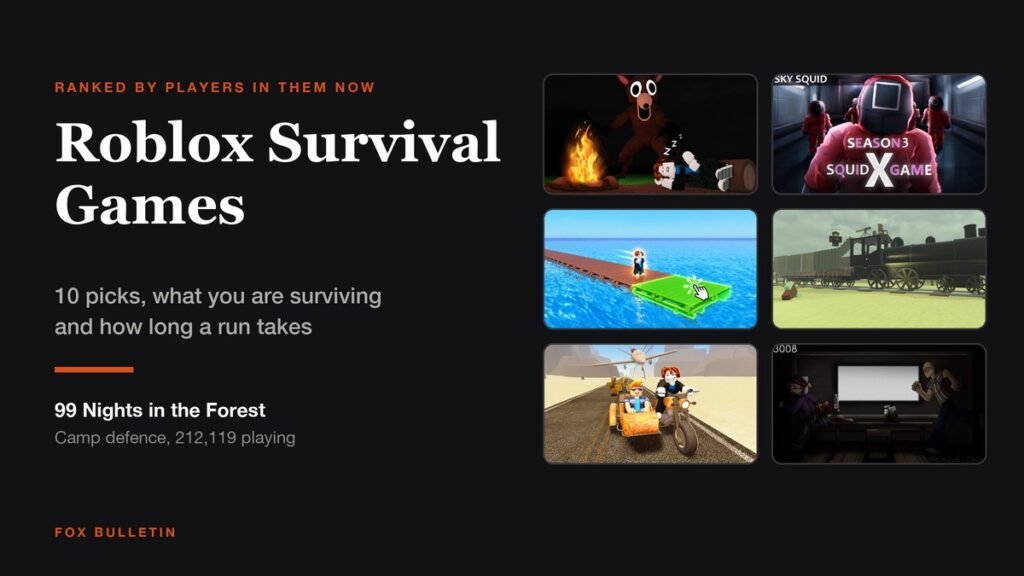Graphic titled Roblox Survival Games showing thumbnails for 99 Nights in the Forest, Squid Game X, 100 Days At Sea, Dead Rails, A Dusty Trip and 3008