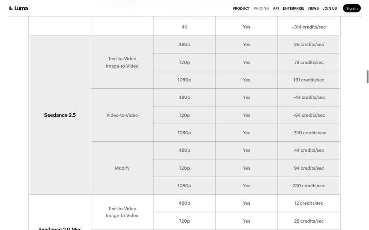 Luma pricing table showing Seedance 2.5 per-second credit costs at 480p, 720p and 1080p