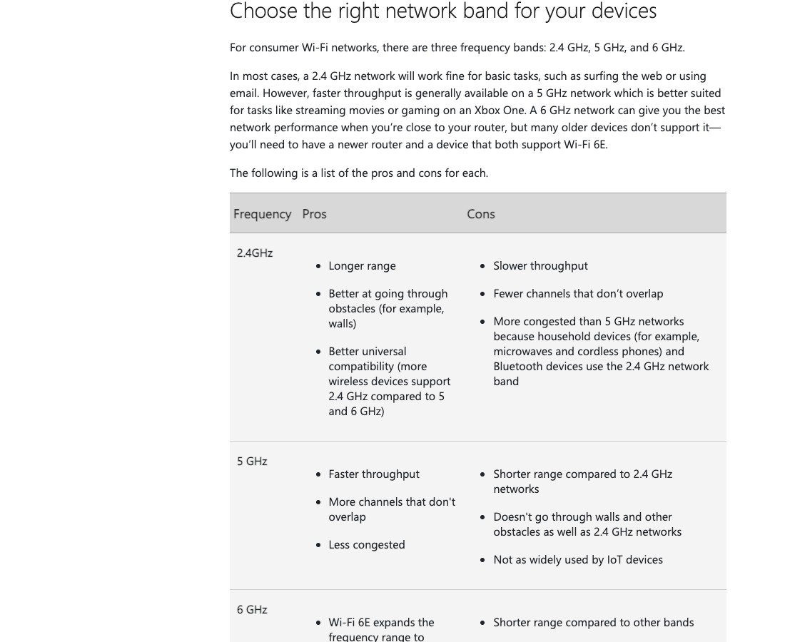 Microsoft table of pros and cons for the 2.4 GHz, 5 GHz and 6 GHz Wi-Fi bands