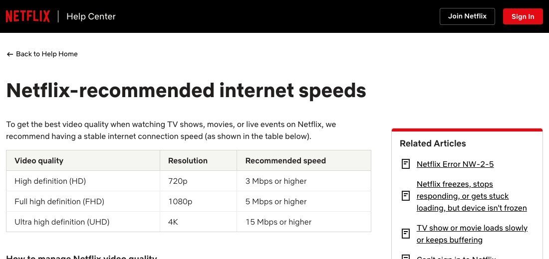 Netflix table listing 3 Mbps for HD, 5 Mbps for Full HD and 15 Mbps for 4K