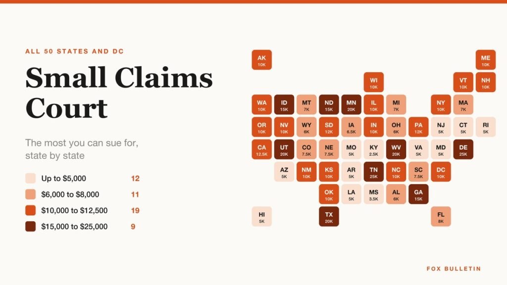 Small Claims Court headline beside a US tile map shaded by each state's dollar limit
