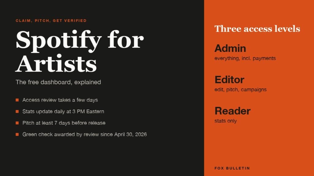 Spotify for Artists graphic listing the three access levels