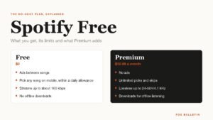 Spotify Free graphic comparing the free plan with Premium