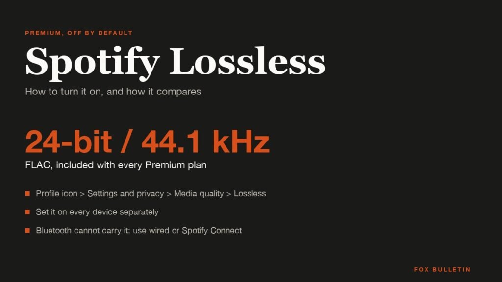 Spotify Lossless graphic stating 24-bit/44.1 kHz FLAC included with Premium