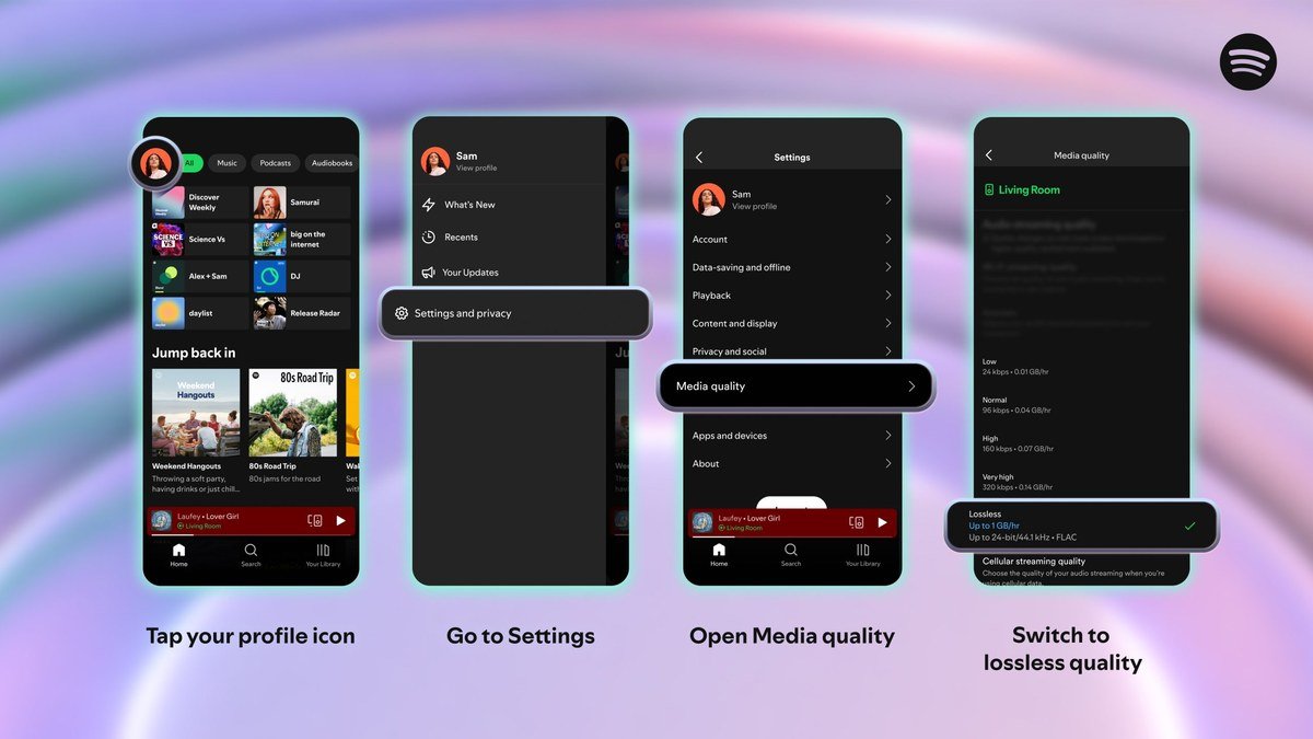 Four Spotify app screens showing the path from the profile icon to the Lossless setting