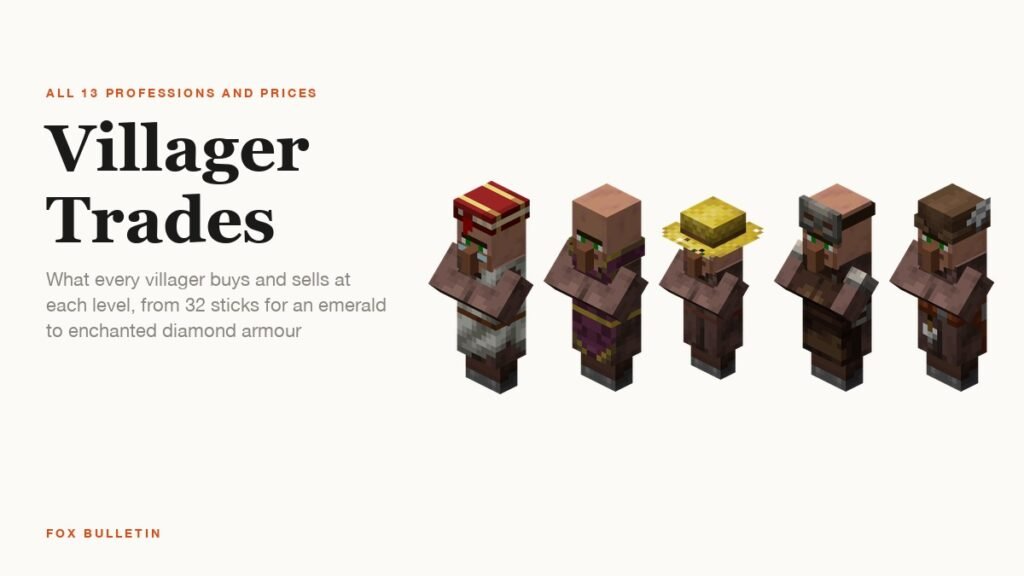 Five Minecraft villagers beside the headline Villager Trades