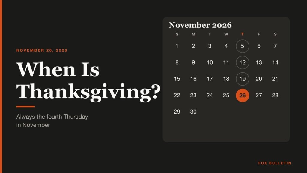 When Is Thanksgiving headline beside a November 2026 calendar with Thursday the 26th circled