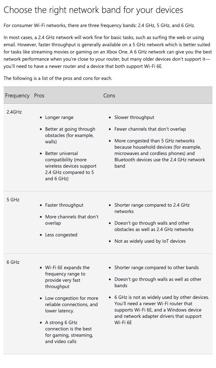 Microsoft table comparing the pros and cons of the 2.4 GHz, 5 GHz and 6 GHz Wi-Fi bands