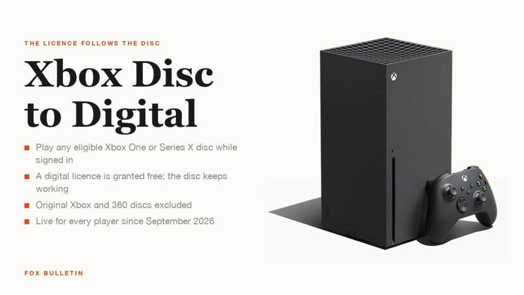 Xbox Series X console beside the headline Xbox Disc to Digital
