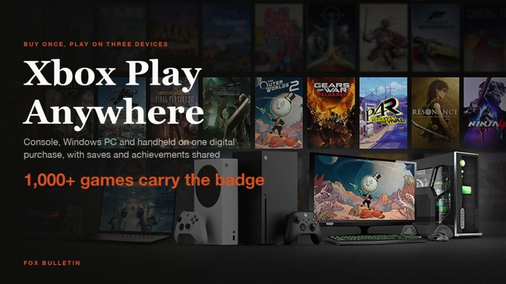 Xbox Play Anywhere key art with the headline Xbox Play Anywhere